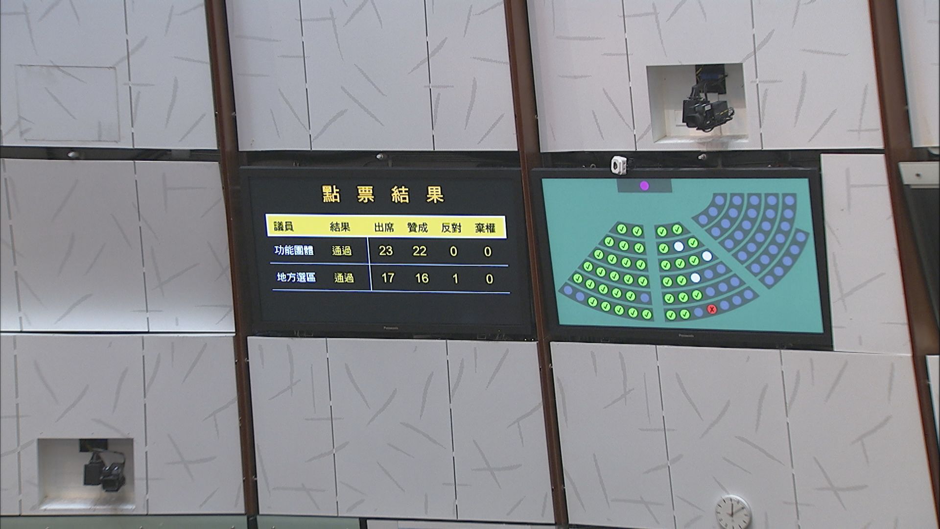 【一票反對】立法會通過修改議事規則　鄭松泰質疑多此一舉