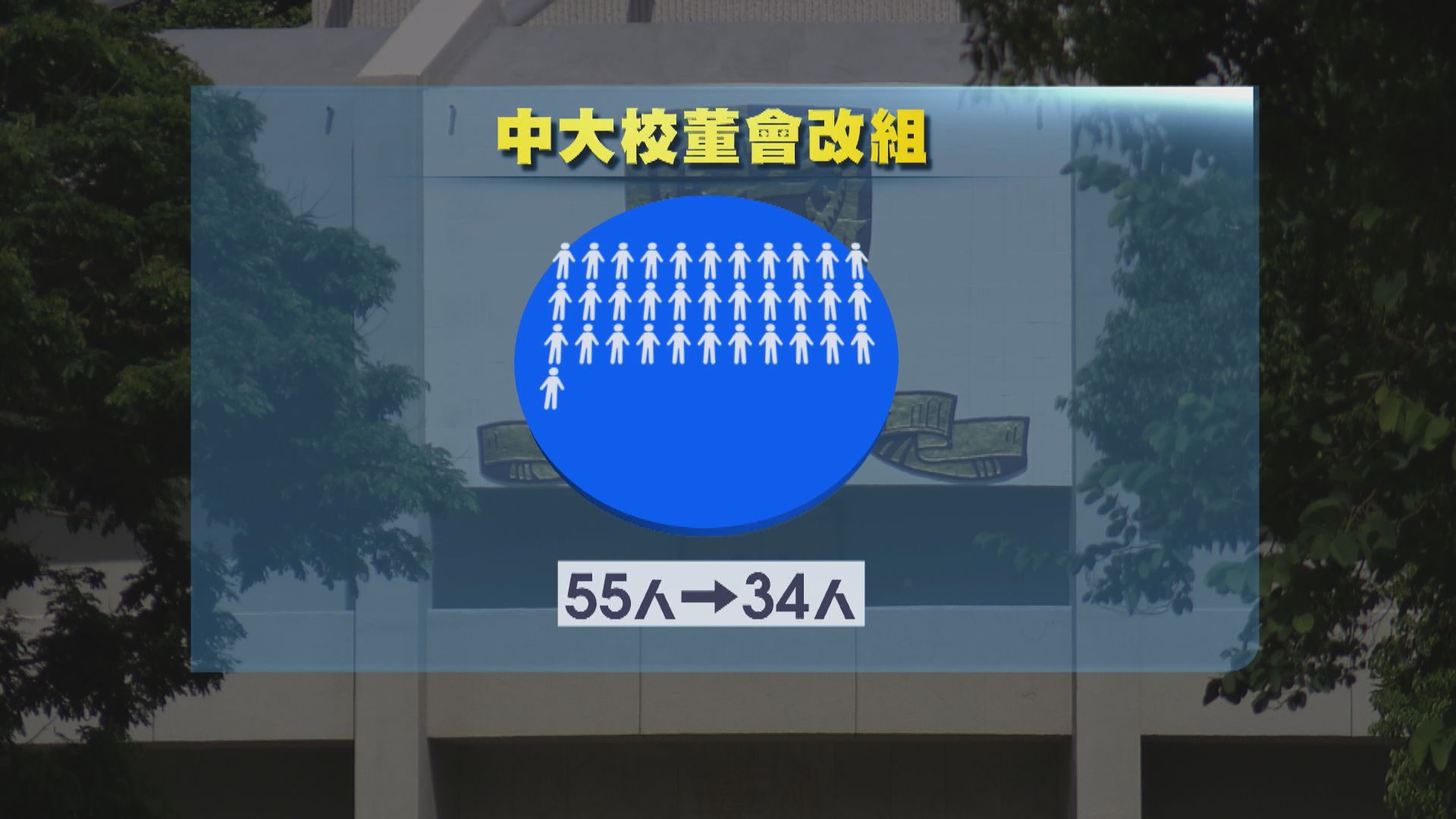立法會三讀通過改組中大校董會修例草案 狄志遠劉業強張欣宇投棄權
