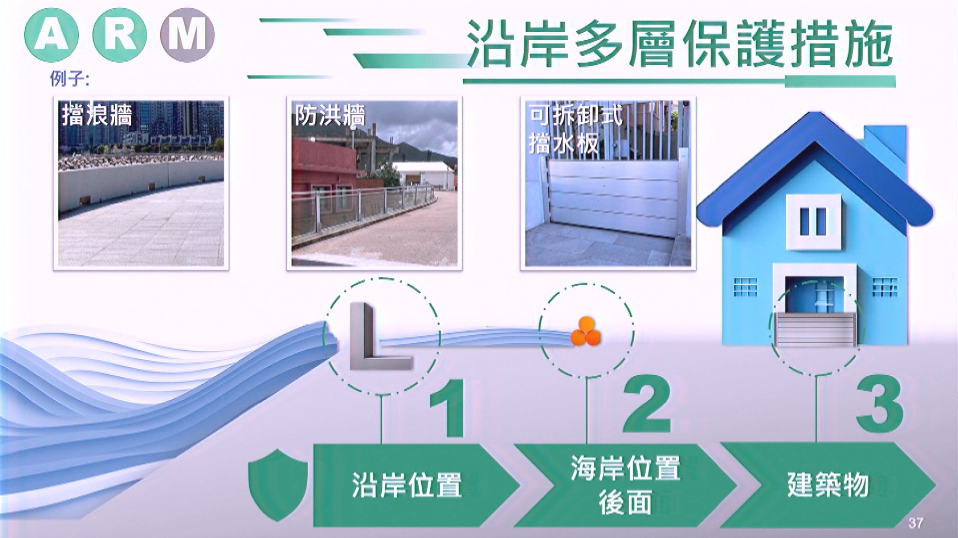 發展局提出多項防洪護岸工程　涉逾百億元工程費