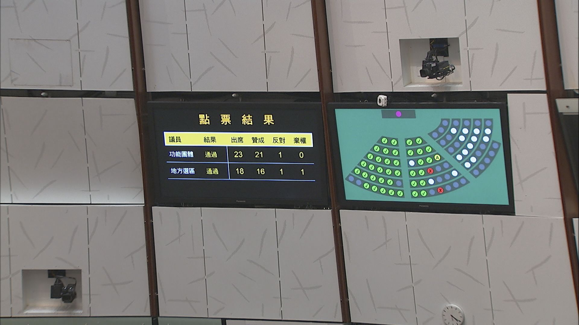 立法會通過無約束力議員議案　制定輸入非本地醫生機制