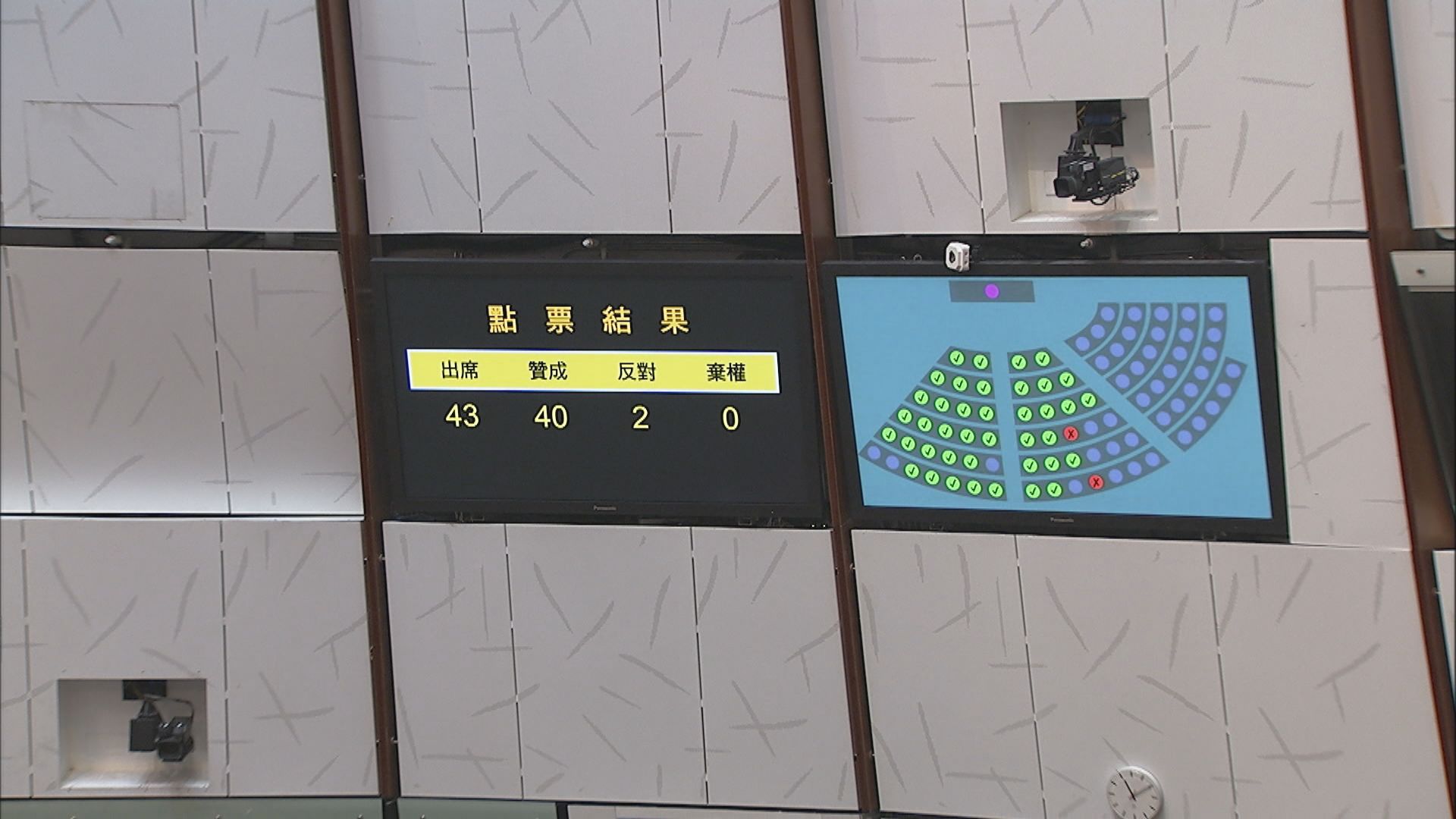 立法會二讀通過選舉修例　鄭松泰陳沛然反對