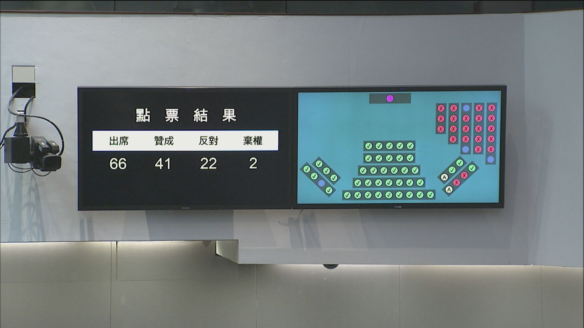 財委會通過第二輪防疫抗疫基金撥款申請