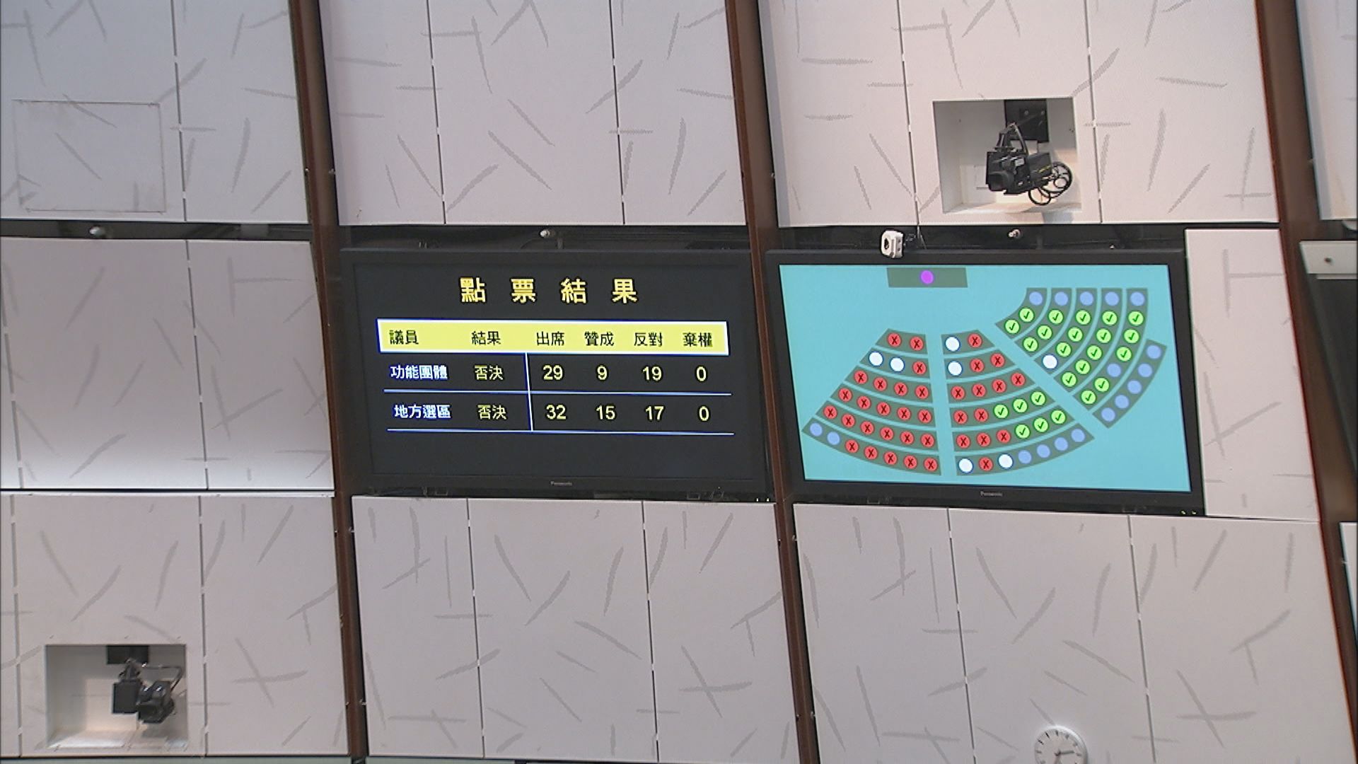 立法會否決傳召官員交代馬凱被拒續簽證