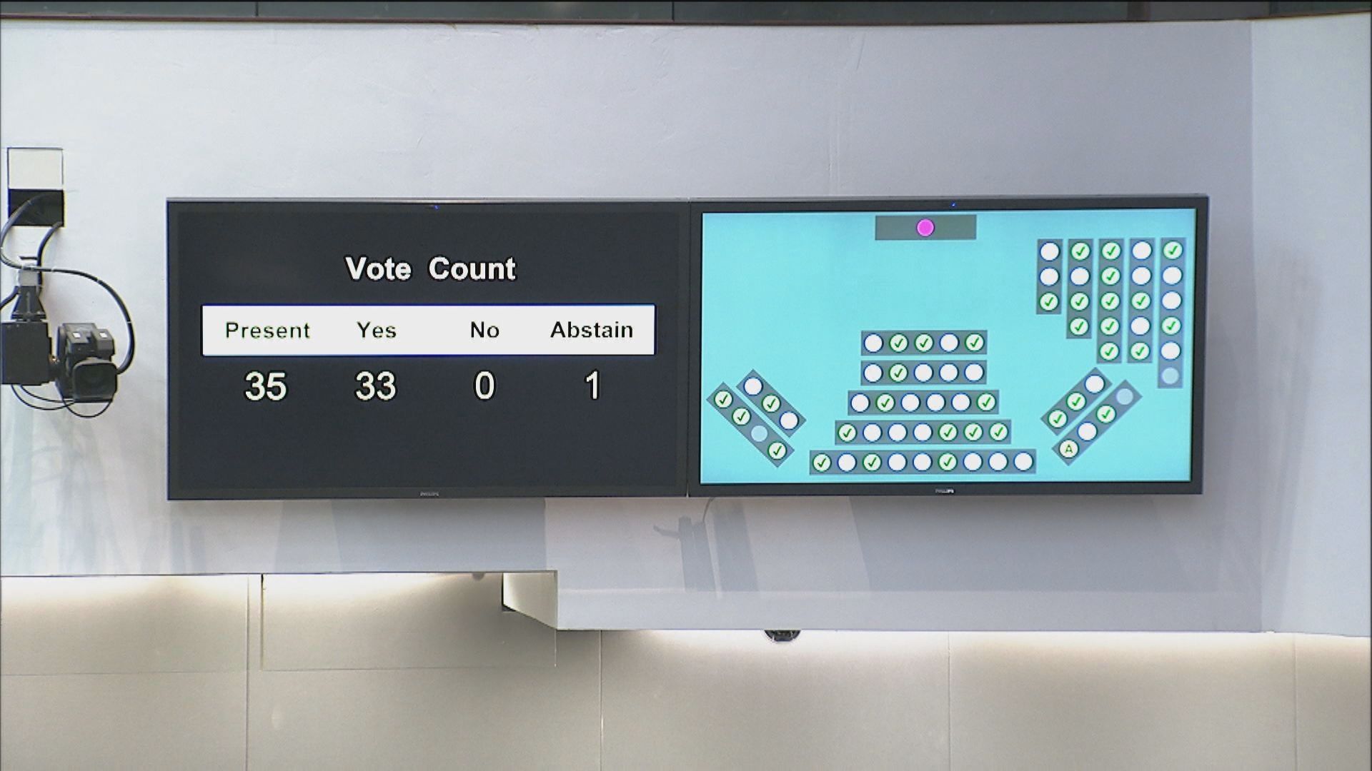 財委會通過87億元電費補貼撥款