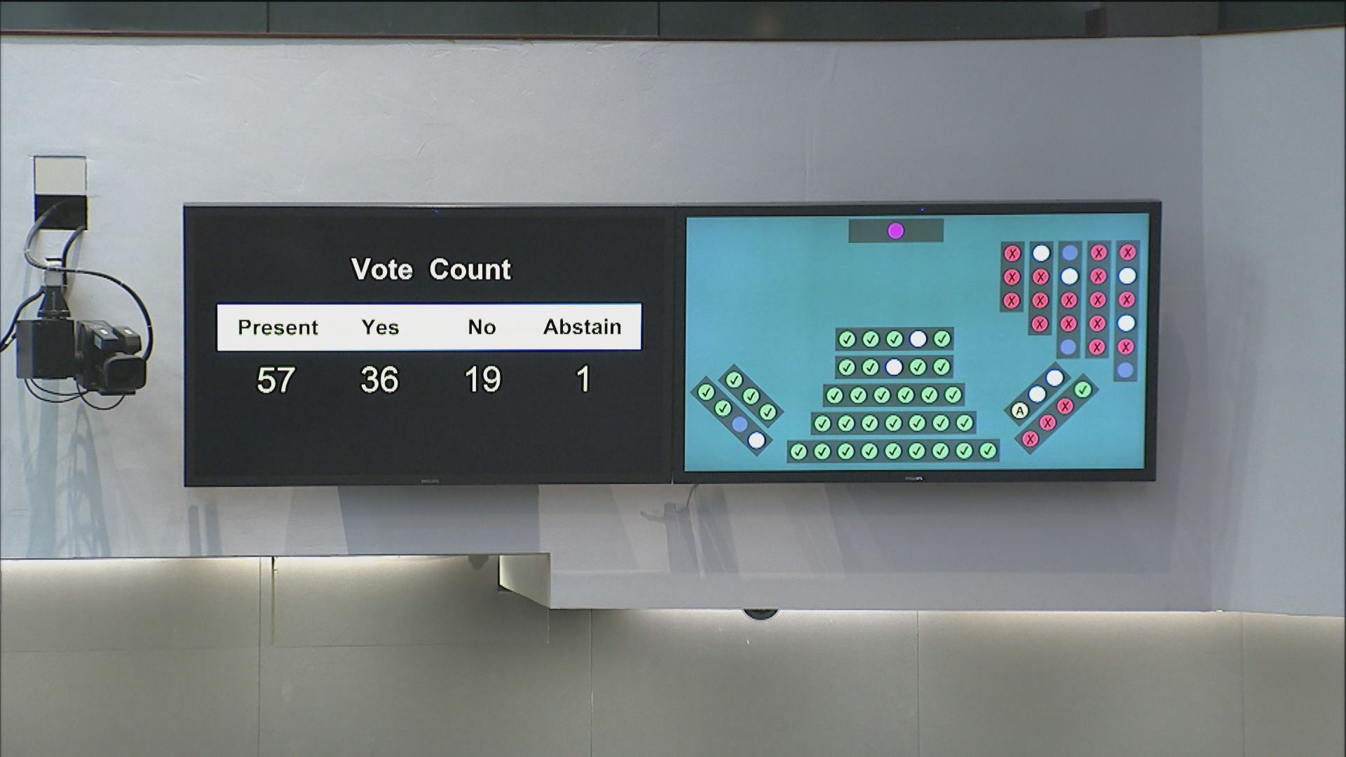 立法會財委會通過公務員加薪方案撥款申請