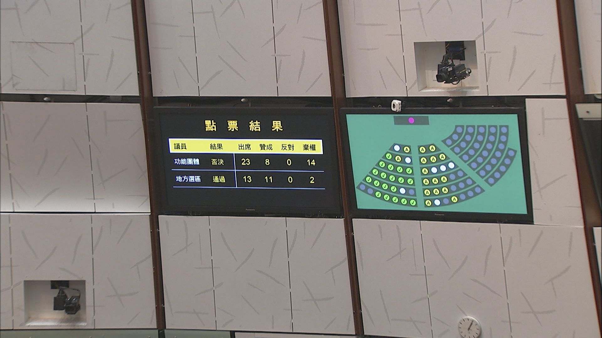 蔣麗芸提出設立新生代基金議案被否決