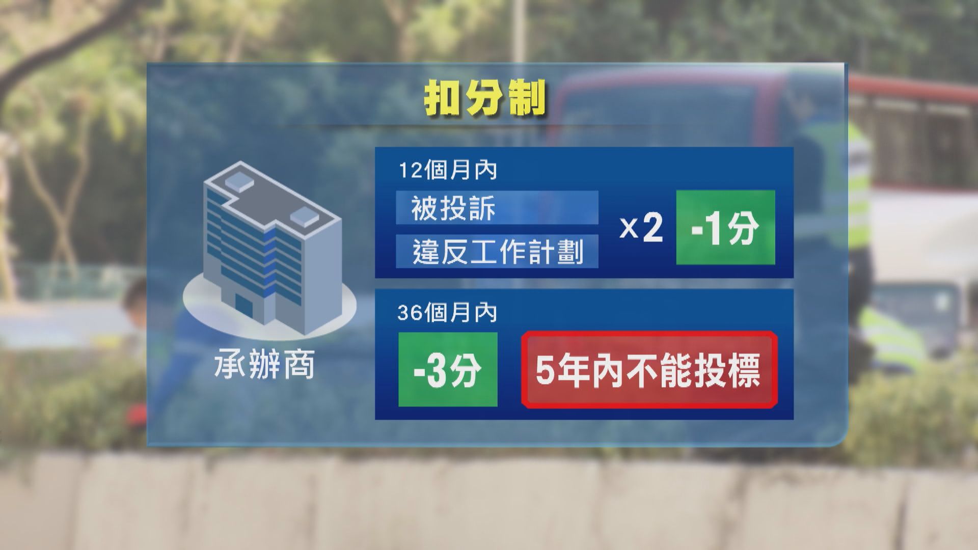 政府擬要求承辦商按預防中暑指引制定工作計劃　倘違規被扣分