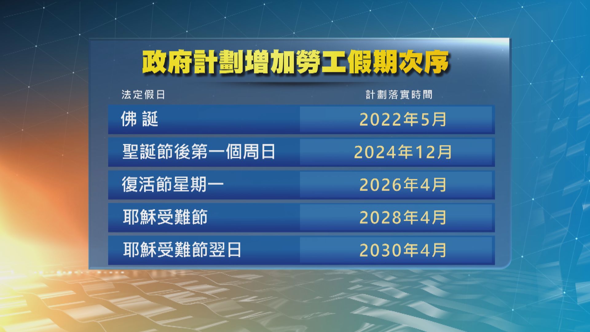 政府計劃8年內將勞工假由12天增至17天
