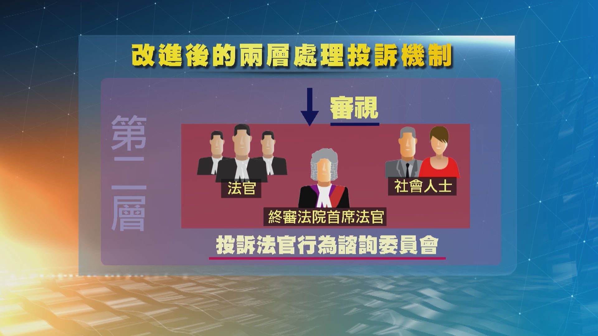 司法機構：公眾人士參與審視法官投訴須沒政治背景