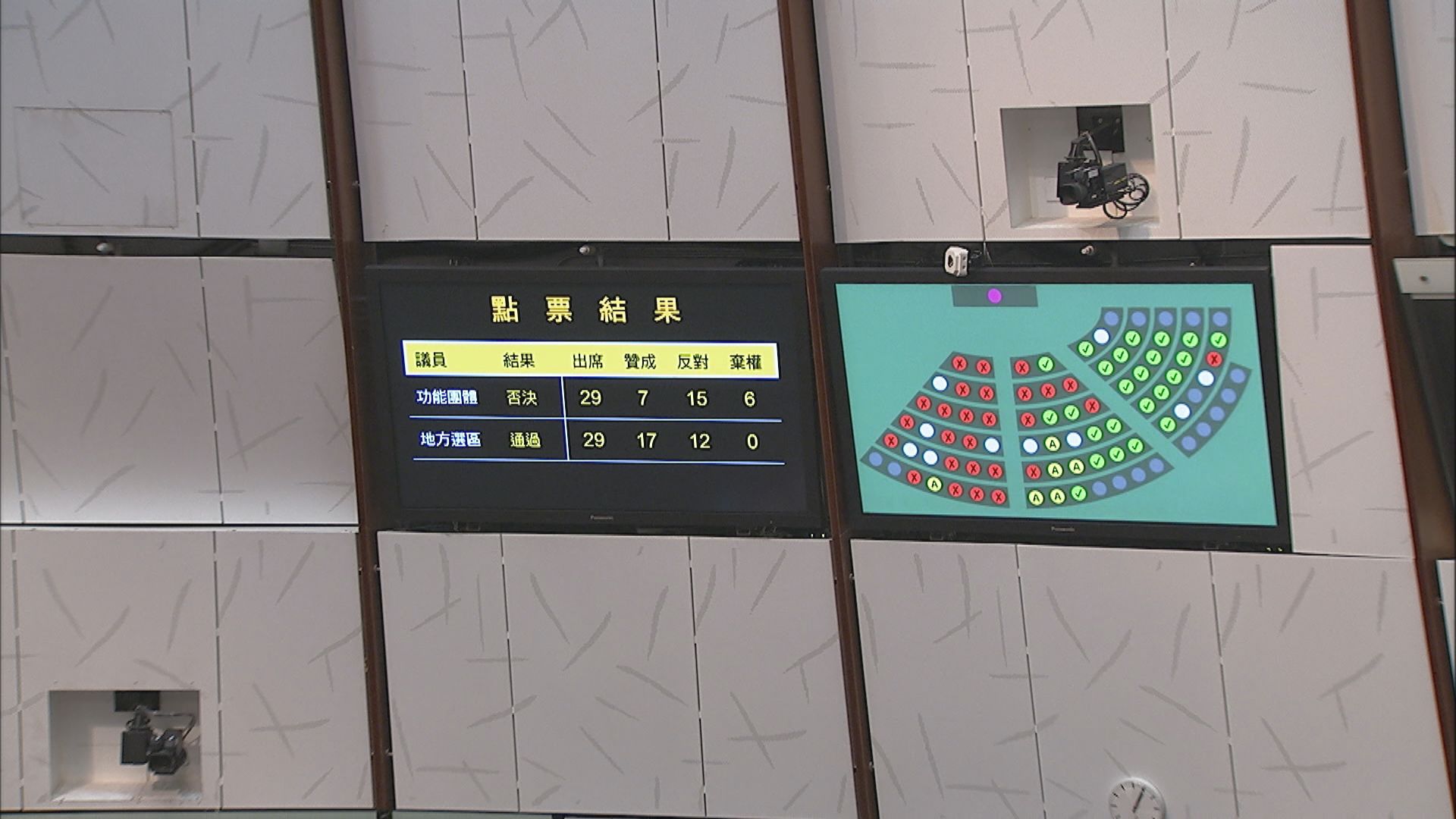 立法會否決研究容許締結同性伴侶關係議案