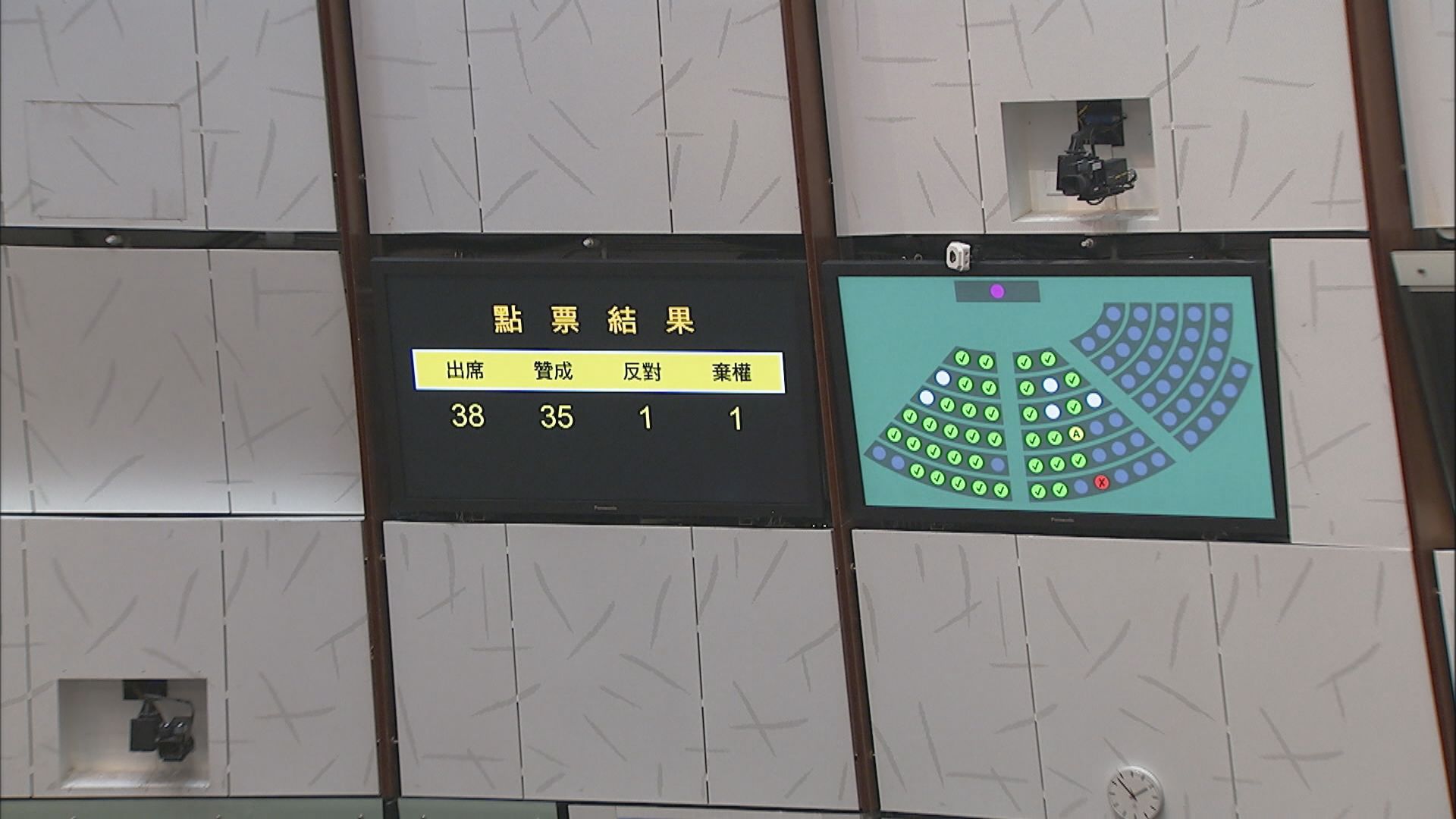 立法會通過626億元追加撥款　包括防疫基金開支及警隊逾時工作津貼