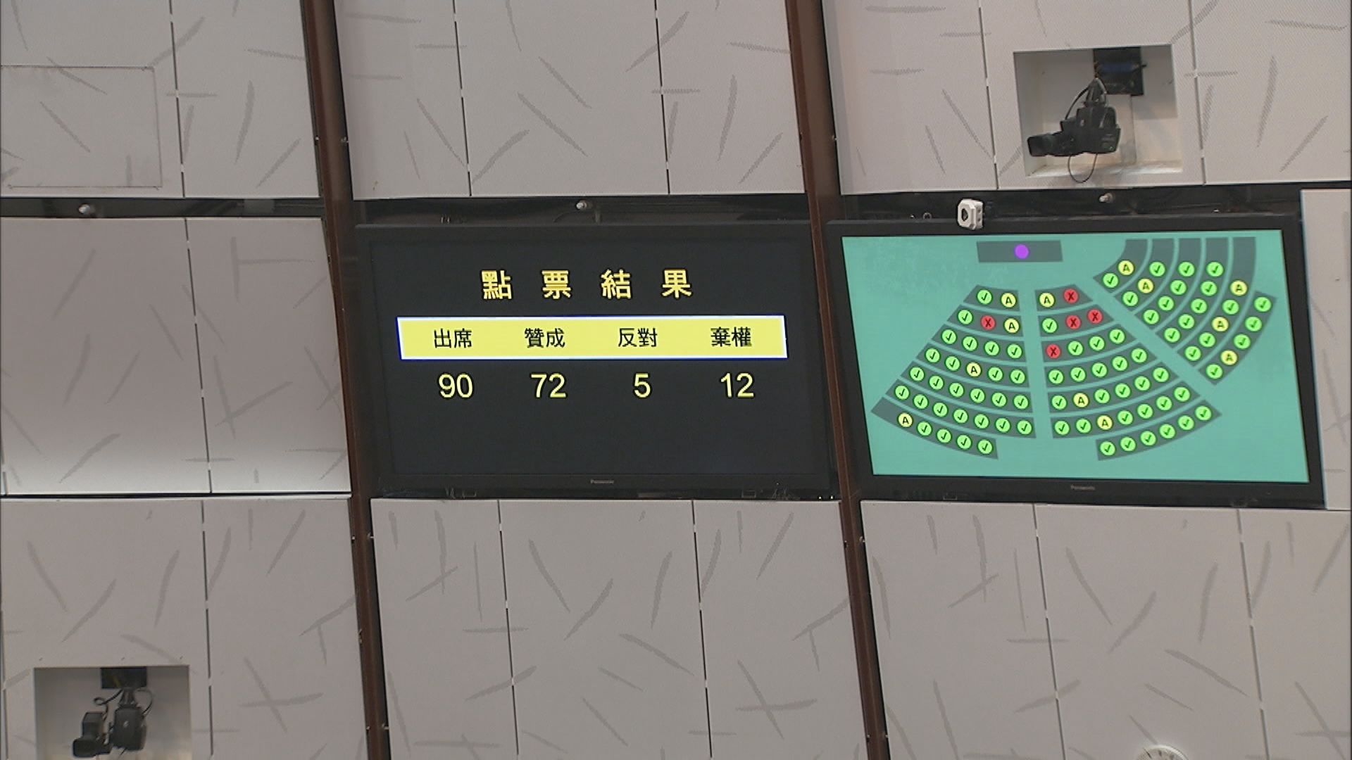 立法會三讀通過取消強積金對沖條例草案