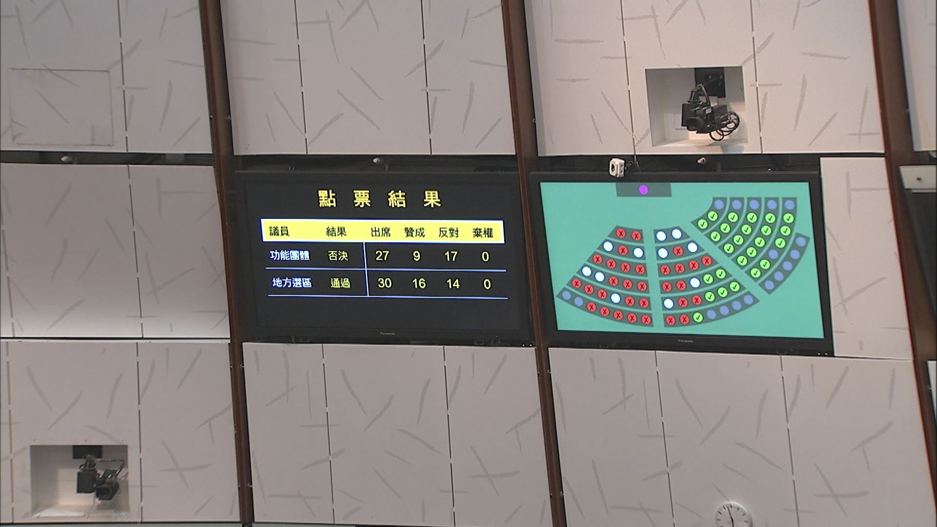 立法會否決兩項調查沙中綫沉降特權法議案