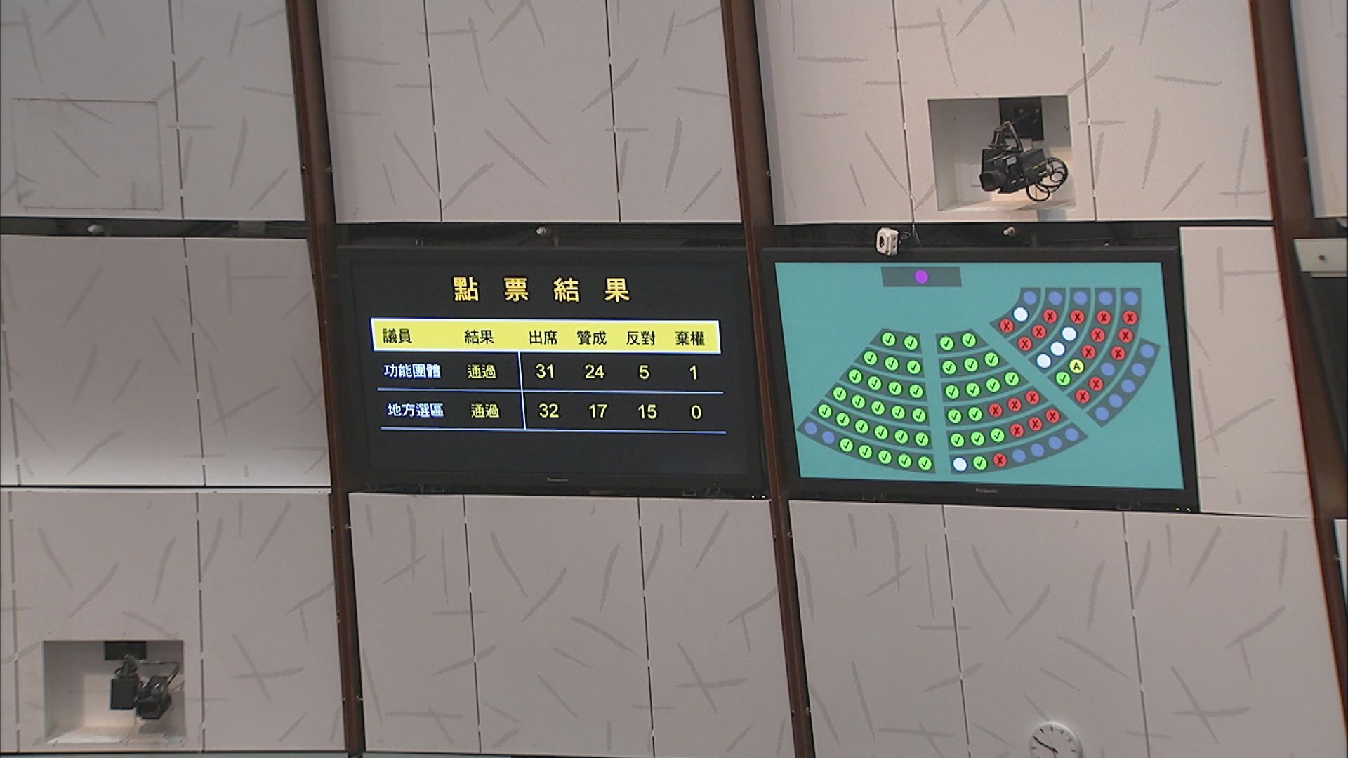 立法會施政報告致謝議案獲得通過