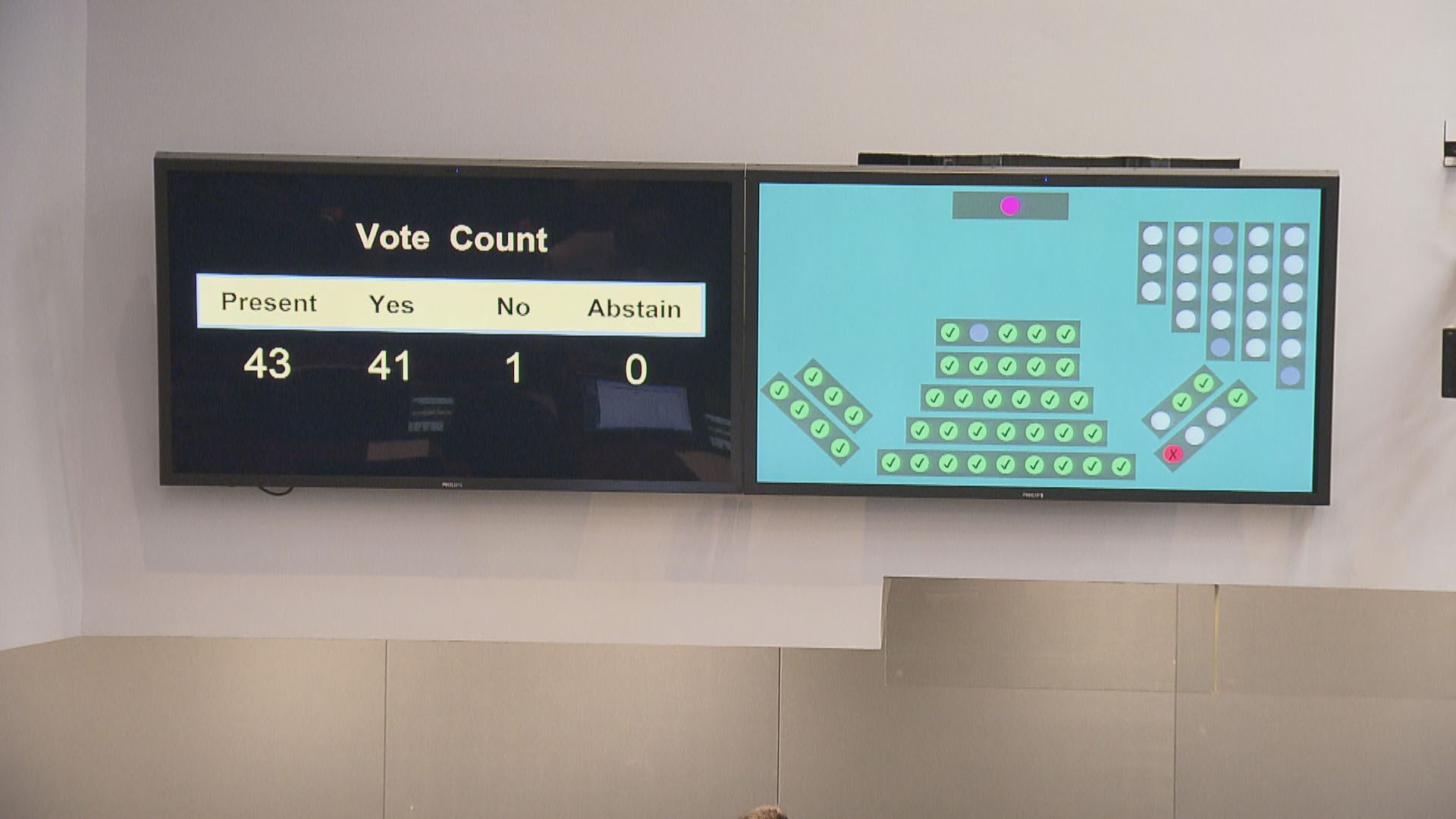 立法會41票贊成、1票反對　通過國歌條例草案