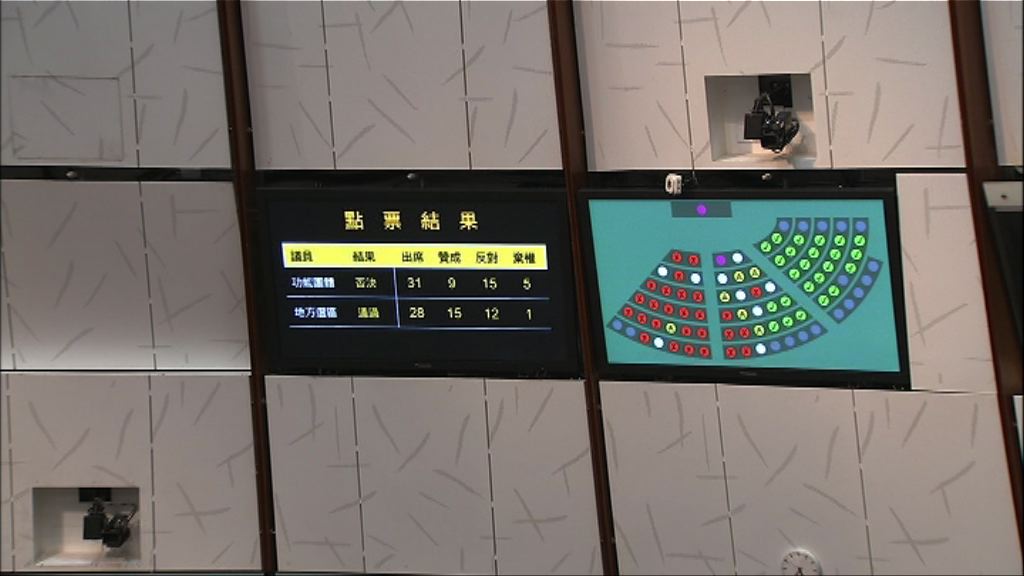 立法會否決「毋忘六四」議案