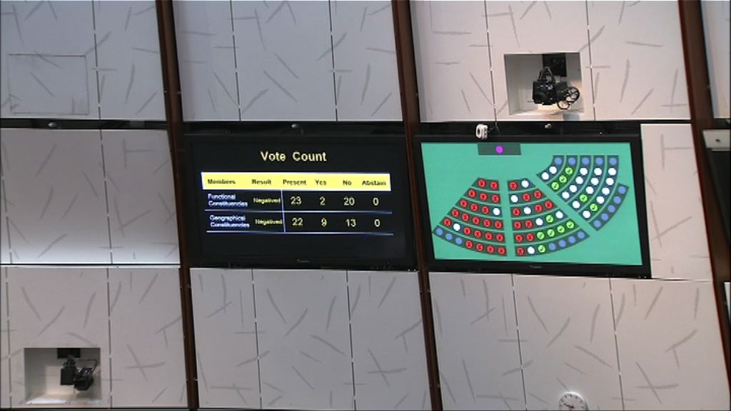 立法會否決全部預算案修正案