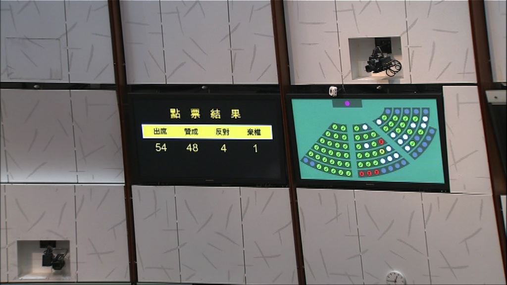 立法會審議預算案 完成表決修正案