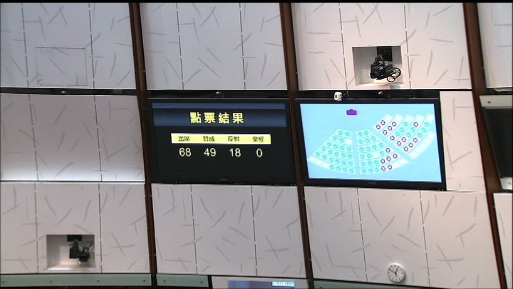 立法會三讀通過撥款條例草案