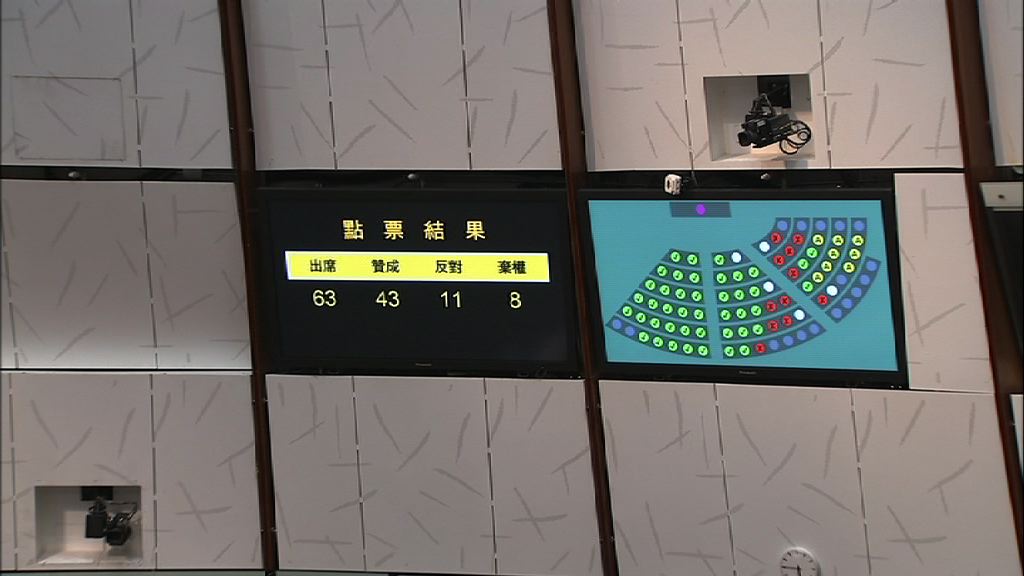 立法會三讀通過撥款條例草案