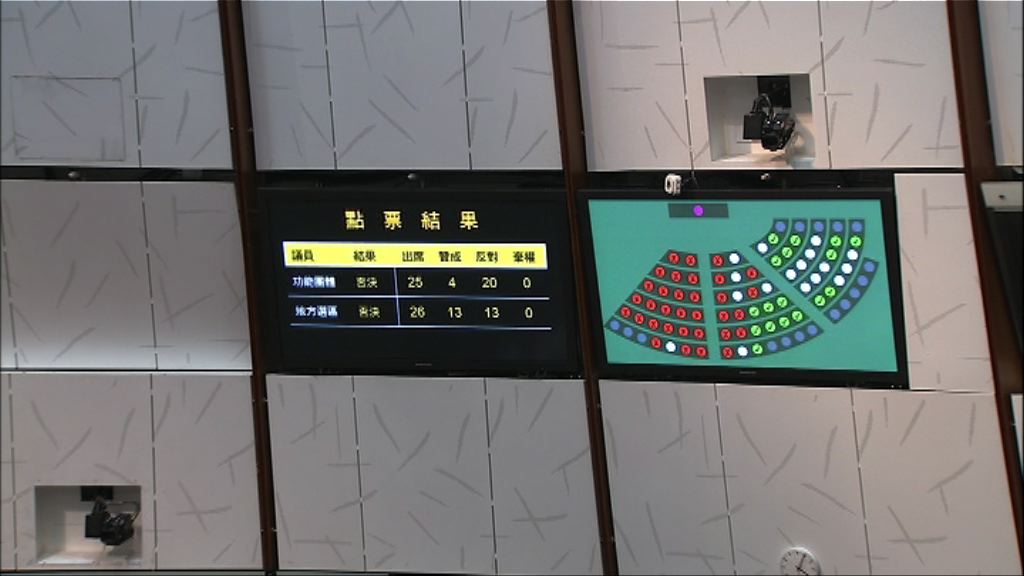 124項《撥款條例草案》修正案遭否決