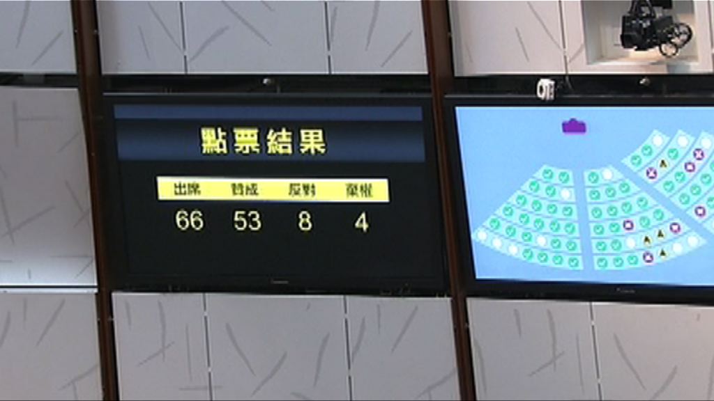 立法會二讀通過醫生註冊修訂條例草案