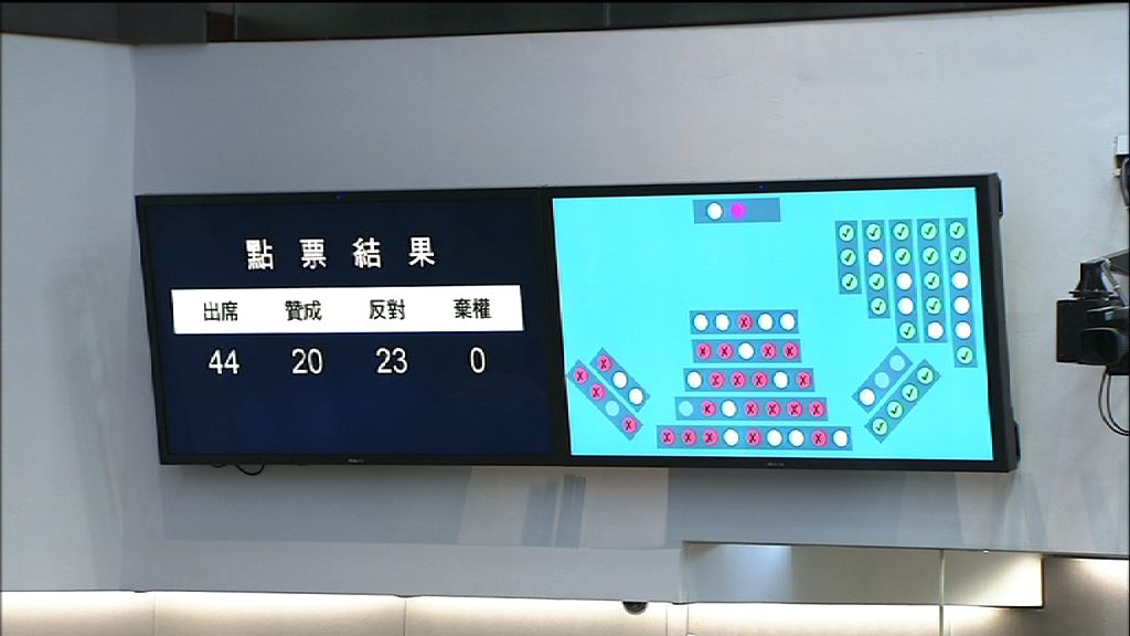 財委會續審議啟德體育園撥款