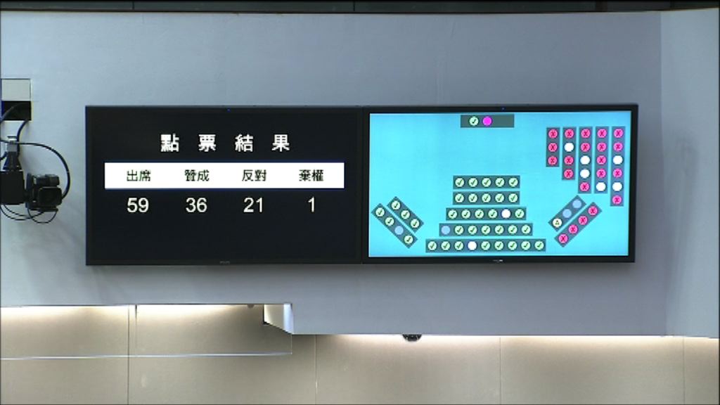 財委會通過啟德體育園撥款