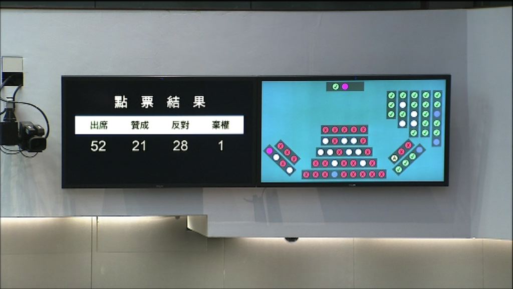 內會否決休會辯論公職人員違反機場保安規定事件