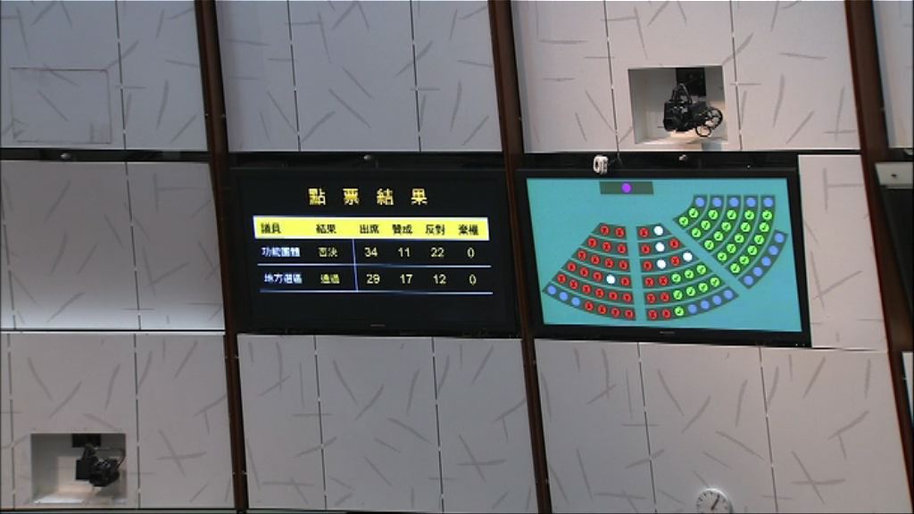 立法會否決彈劾梁振英動議