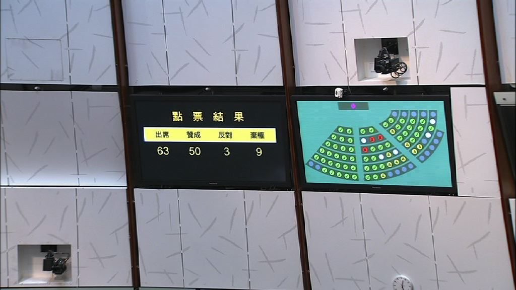 立會通過修訂　僱主不安排被無理解僱僱員復職需賠償