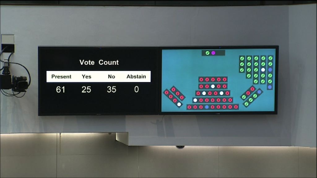 內會否決梁君彥不信任動議