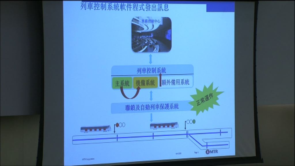 港鐵：東鐵停運兩小時跟更換訊號系統無關 
