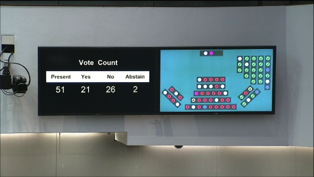 內會否決以特權法查港鐵