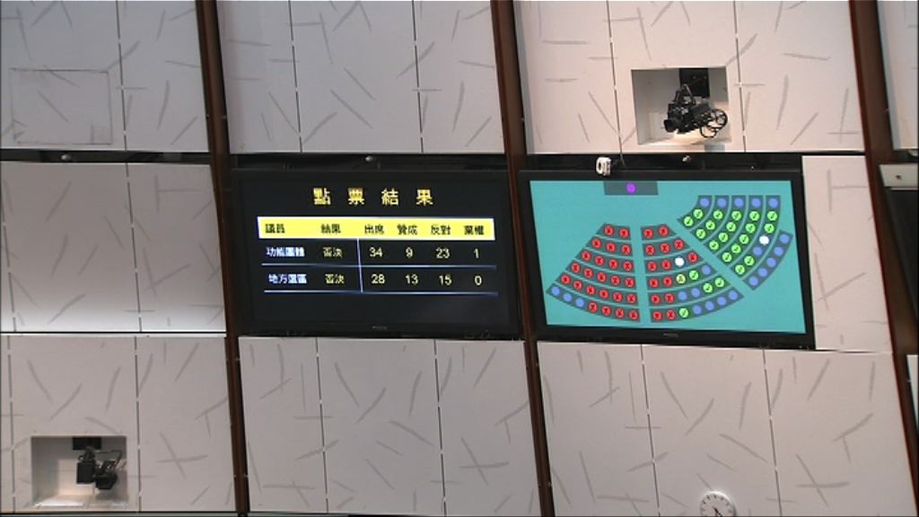 立法會否決一地兩檢中止待續議案
