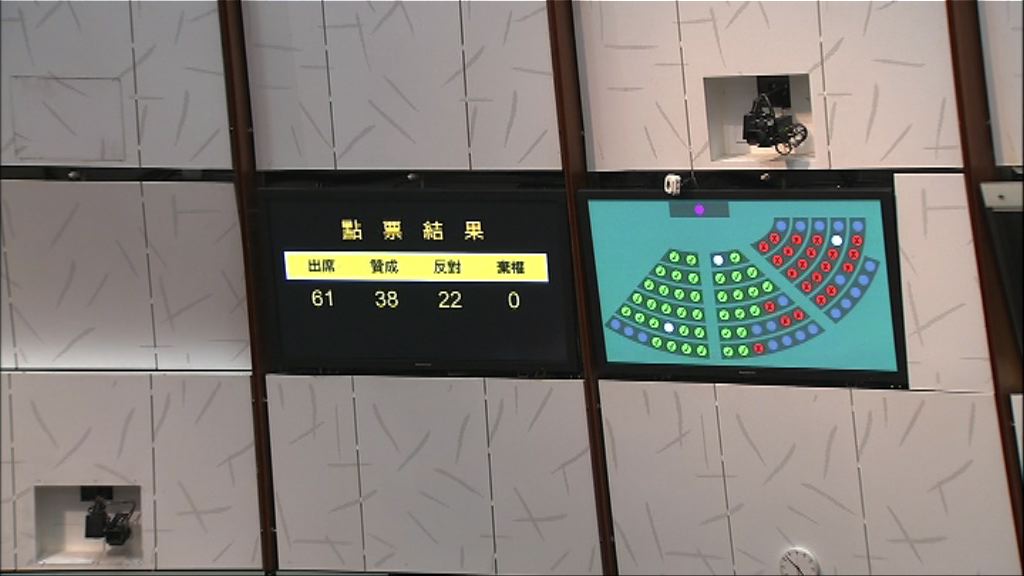 立法會通過一地兩檢無約束力議案
