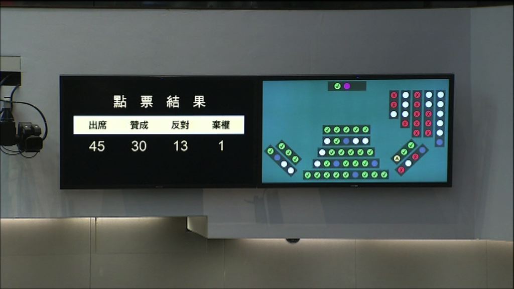 一地兩檢草案下月六日恢復二讀