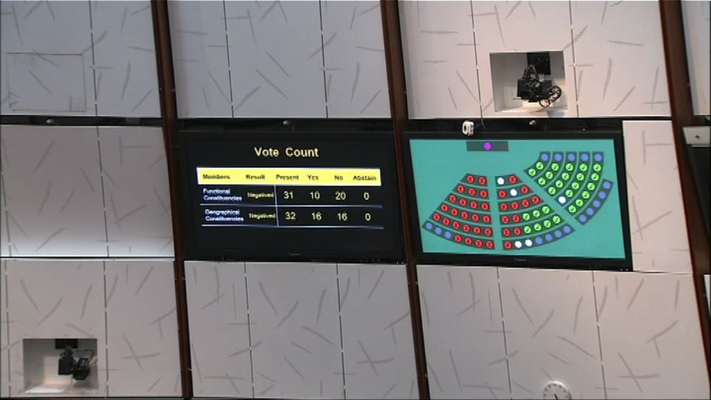 立法會否決撤831重啟政改議案