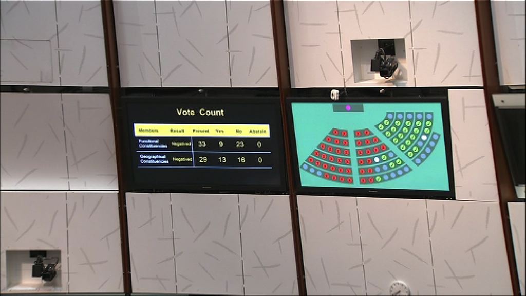 楊岳橋中止待續議案遭否決　會議明早繼續