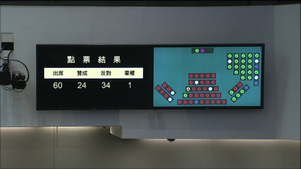 內會否決田北辰動議特權法查沙中綫