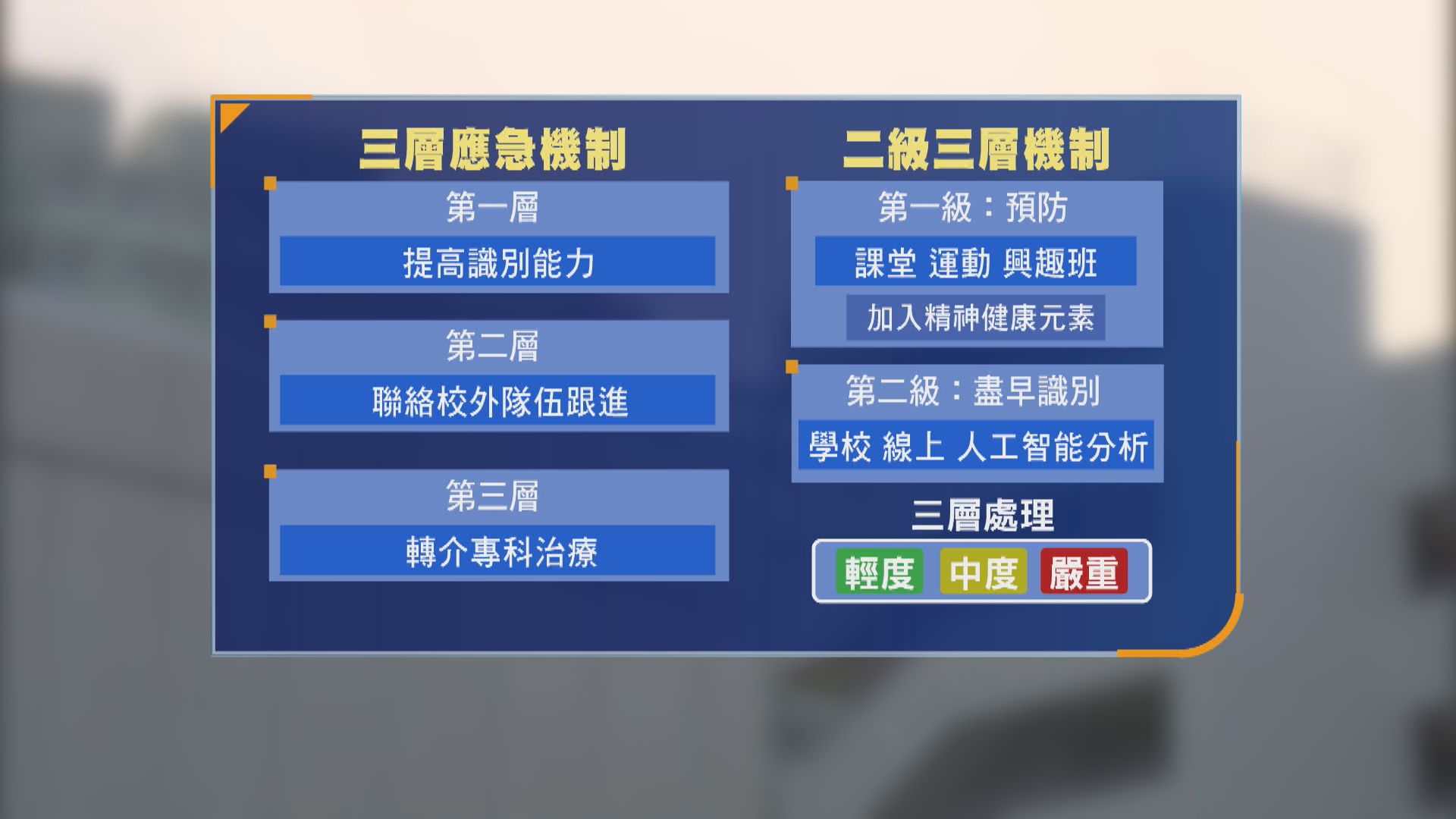 林正財稱推恆常化二級三層機制處理學童精神健康　及早識別減少轉介
