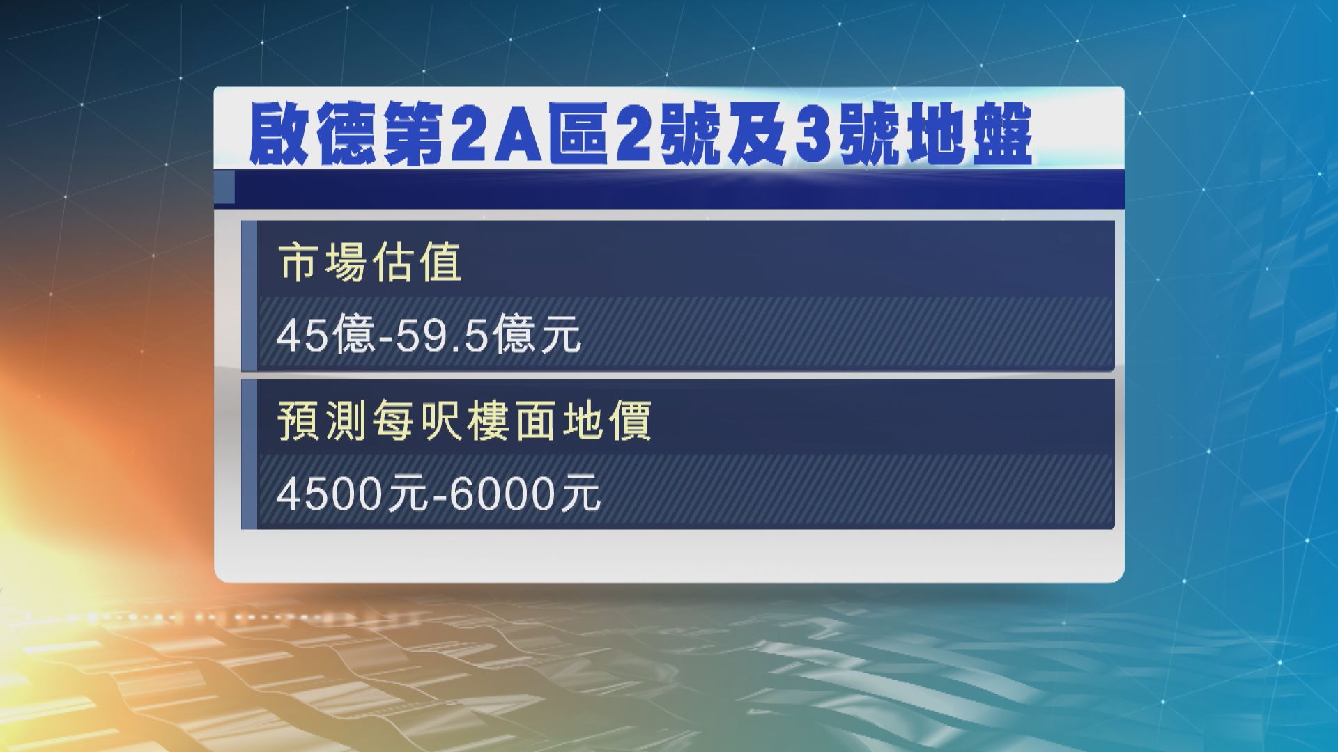 啟德第2A區住宅地皮 中午截標