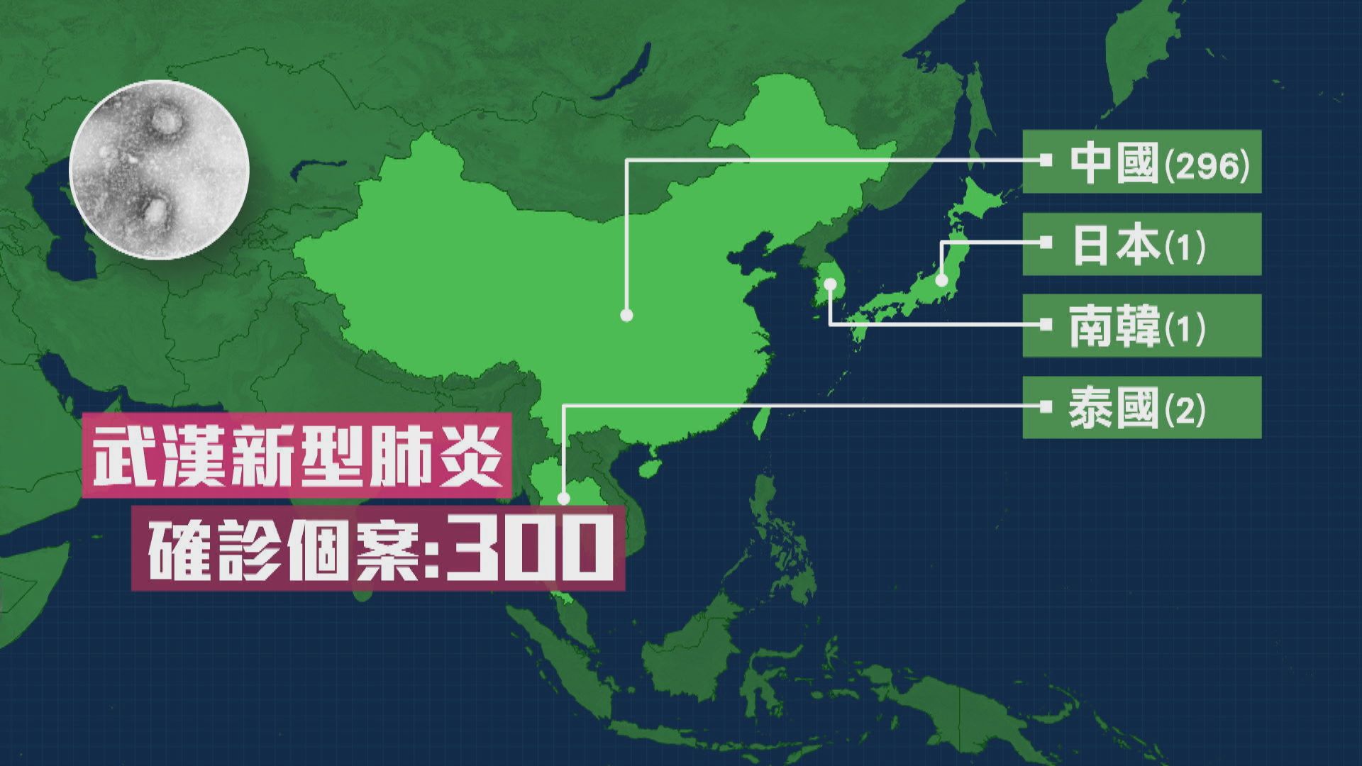 全球累計302宗武漢新型肺炎個案　浙江天津首現確診病例