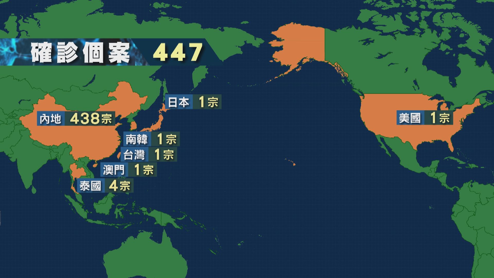 全球累計447宗武漢新型肺炎病例　美國出現首宗個案
