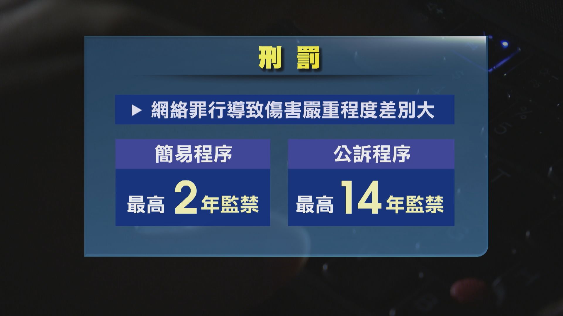 法改會建議為電腦網絡罪行立法　最高可被判監14年