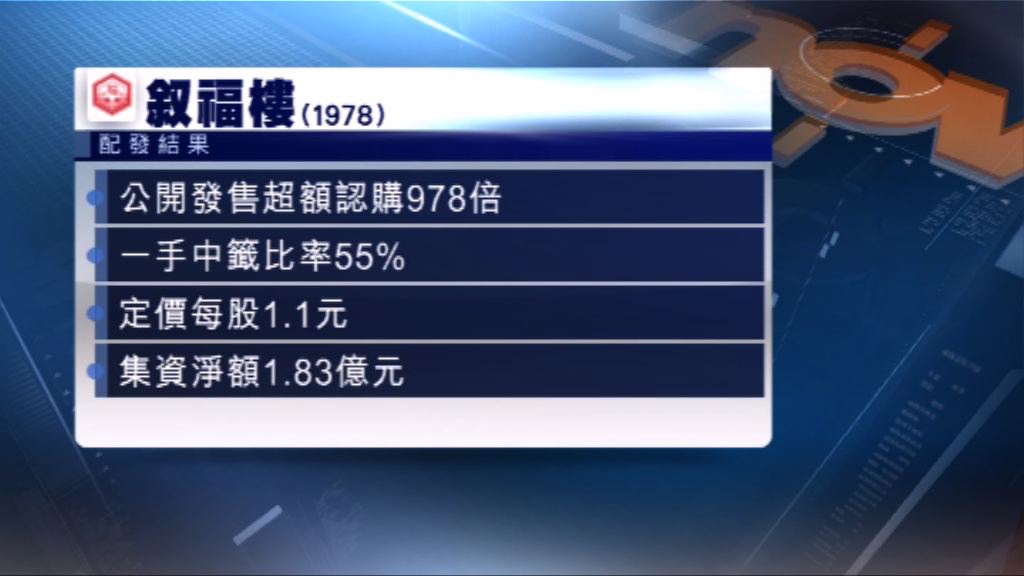 叙福樓以接近招股價下限定價