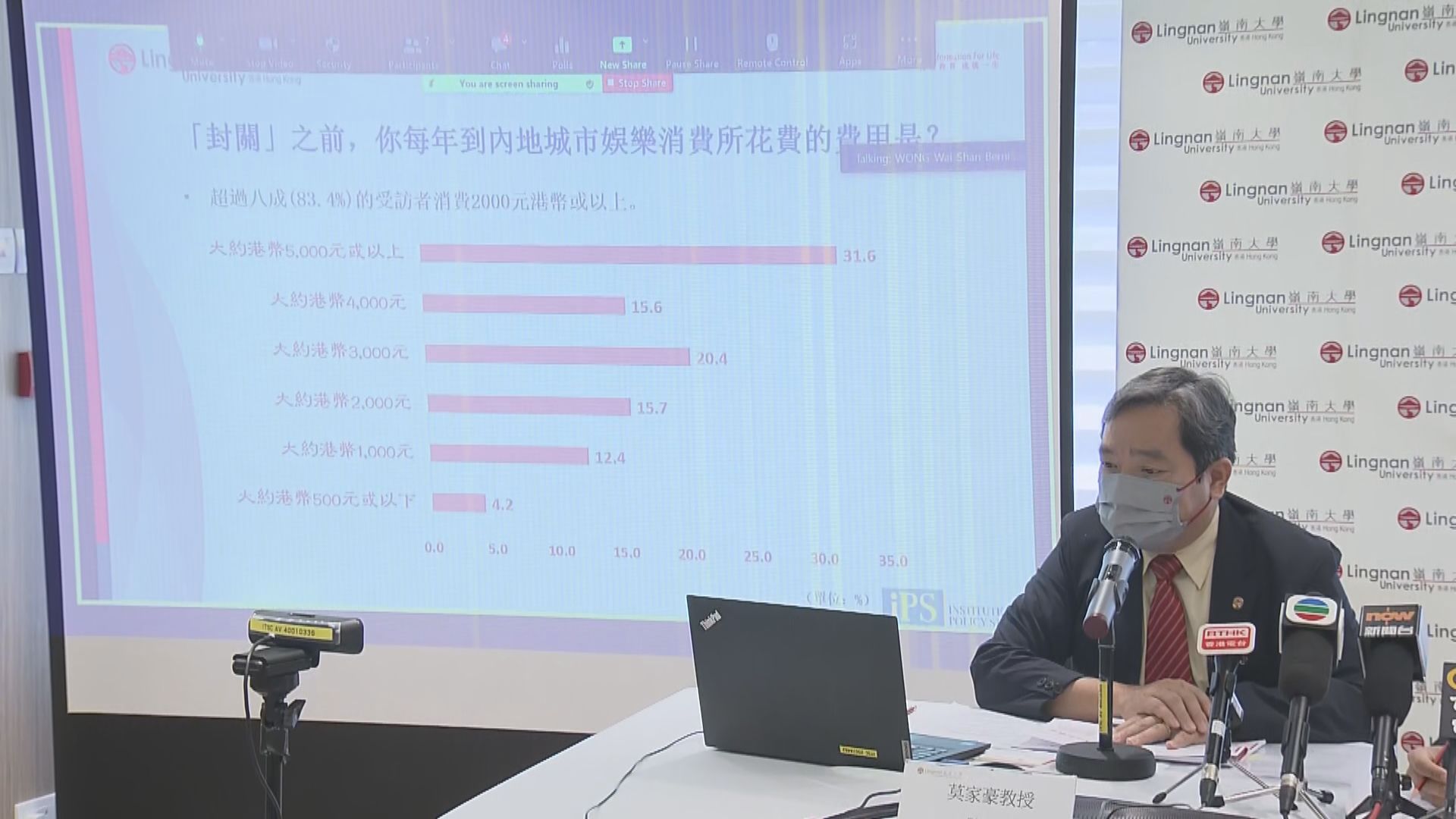 嶺大調查指近八成受訪者支持與內地盡快通關