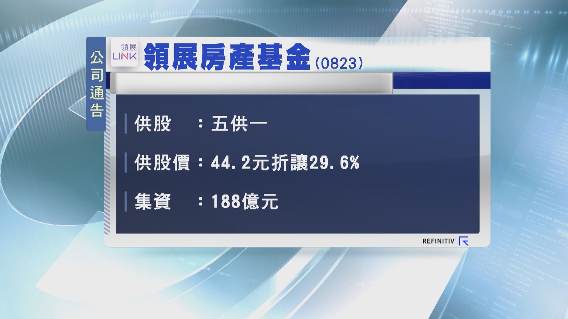 領展上市以來首供股集資　籌188億元
