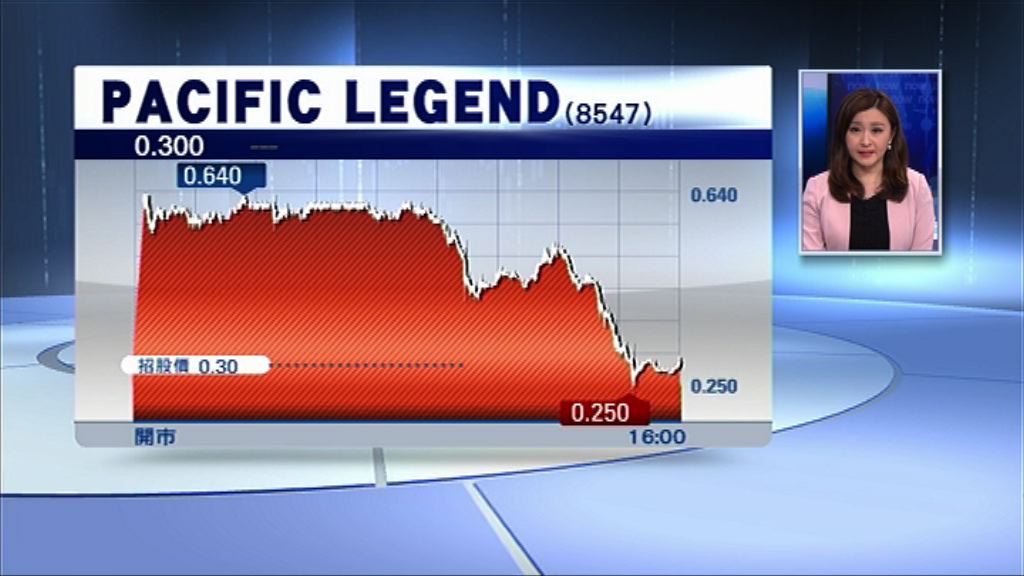 【有頭威無尾陣】Pacific Legend最終平收