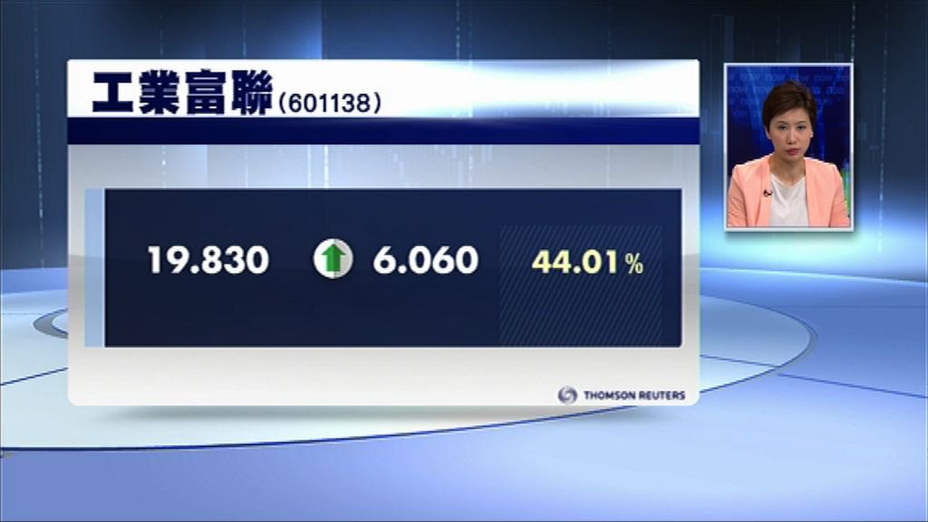 【獨角獸巨無霸】工業富聯首掛飆44%至停板